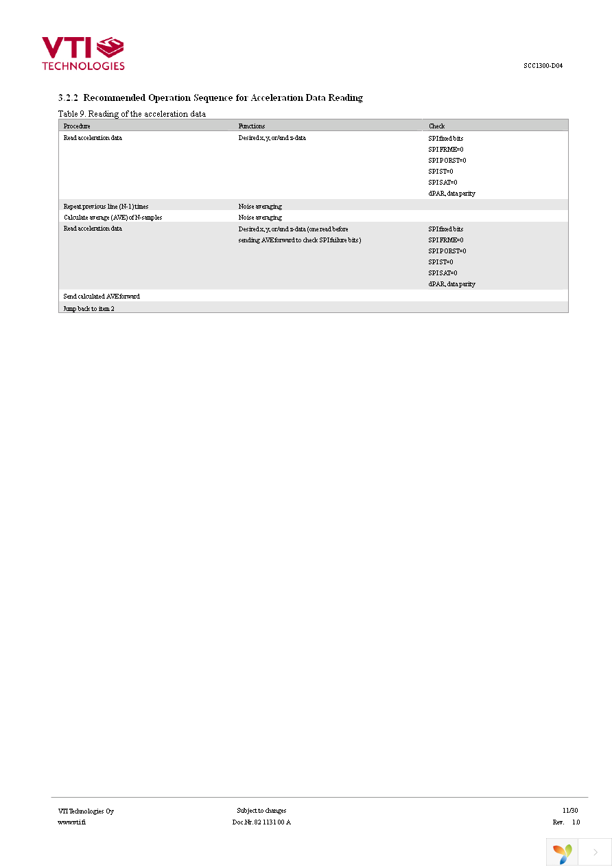 SCC1300-D04 PWB Page 11